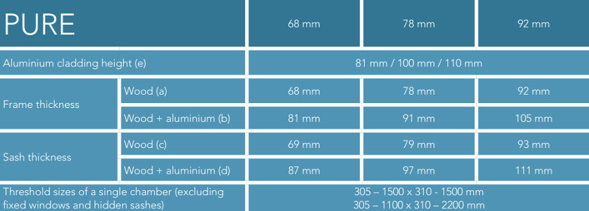 Technical information - FAKRO